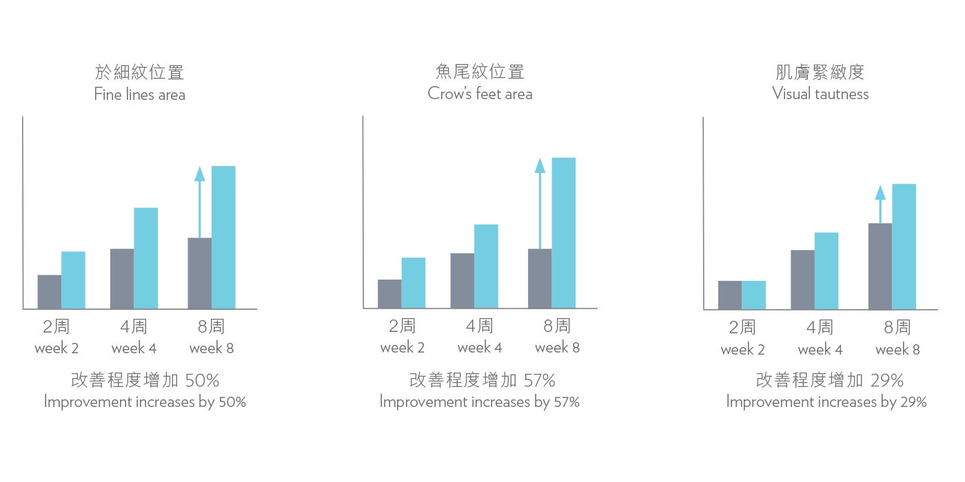 Galvanic Face Spa Anti-Wrinkle 2