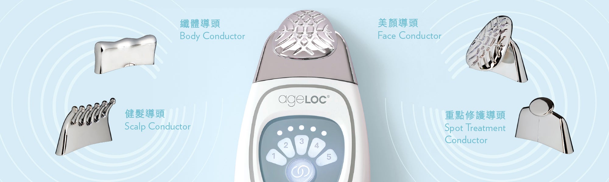 Galvanic Face Spa Functions 1