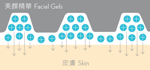 Galvanic Face Spa System III - Face Care 3