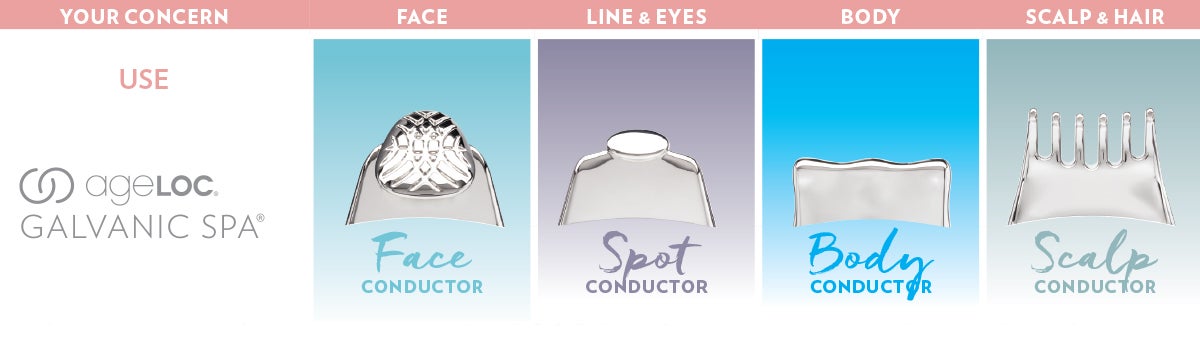 Galvanic Spa Conductors Overview