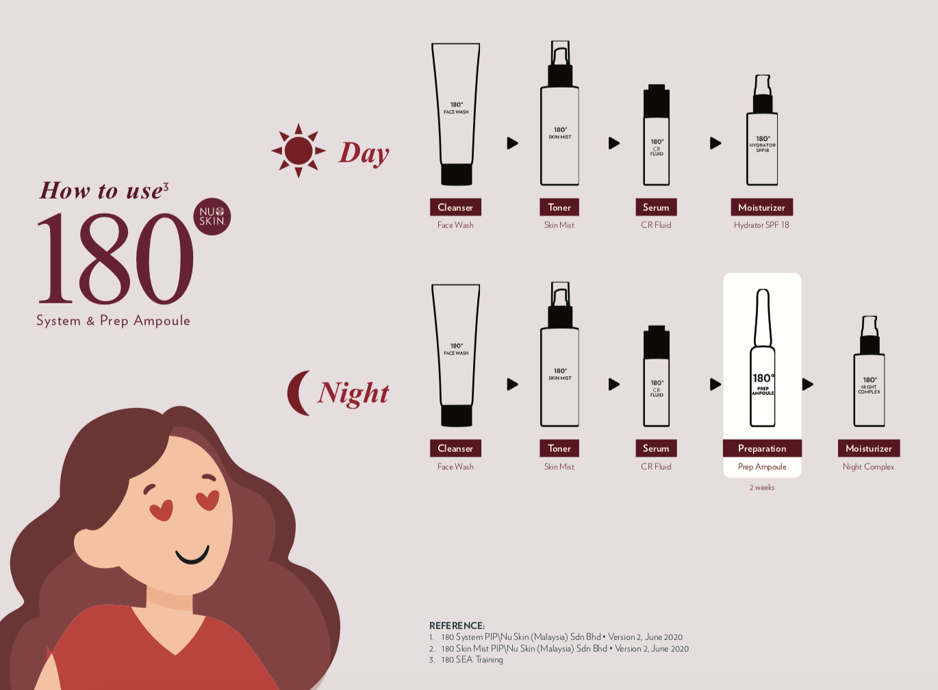 How to use Nu Skin 180°® Miraculous Prep Ampoule