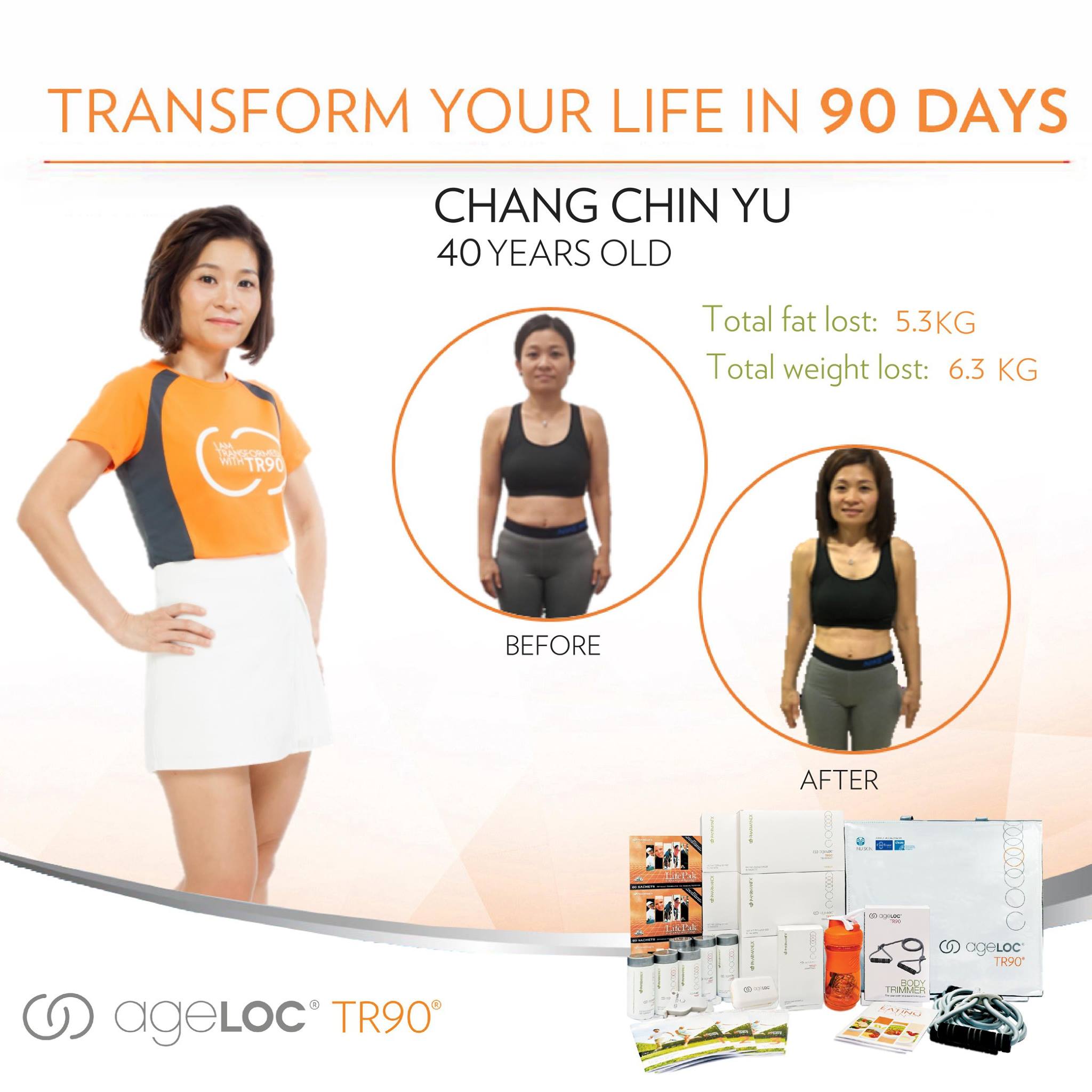 TR90 Weight Management System Chang Chin Yu