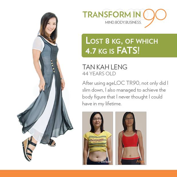 TR90 Weight Management System Tan Kah Leng