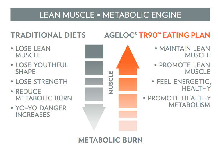 ageLOC TR90 Weight Management and Body Shaping System PIP Global - tr90_pip pdf